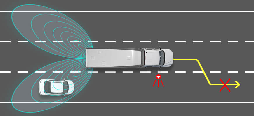 Lane change deals warning system aftermarket