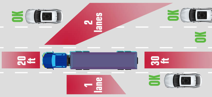 Large Trucks Blindspot When Driving