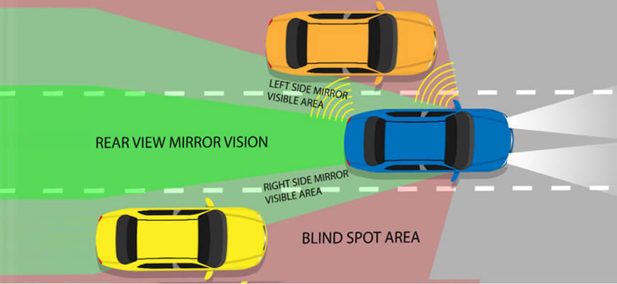 Small Car Blind Spot