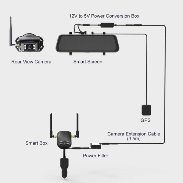 Byte Tango BT11(Less Height) Wireless 1080P Rear View Mirror Backup Camera System w/ BSD Forewarning