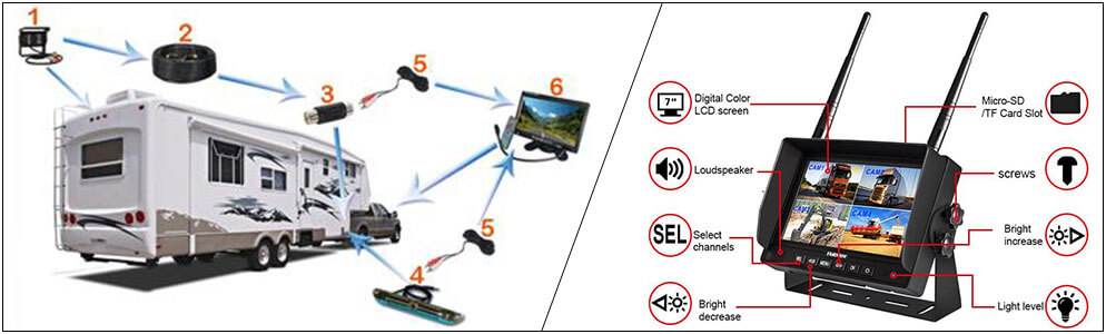 RV Backup Camera – Read This Before Buying One