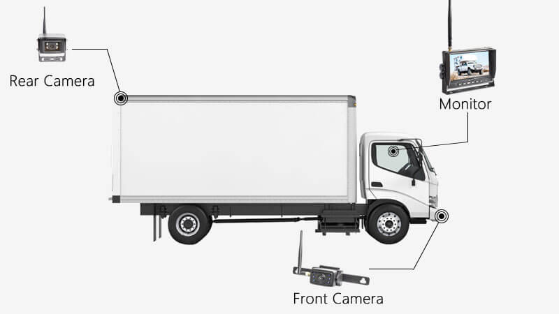 Box Truck Backup Camera Solution