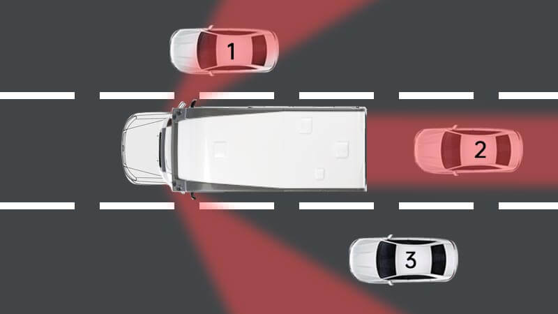 Car Blind Spot - Everything You Need to Know