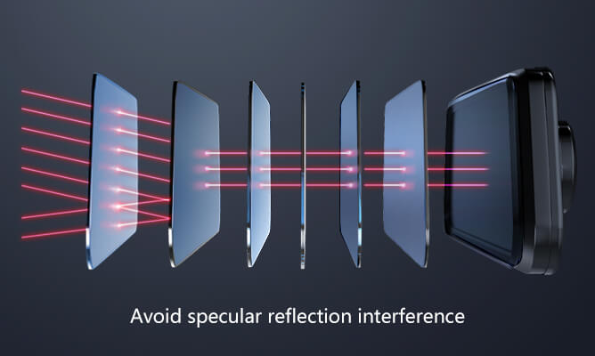 avoid specular reflection interference