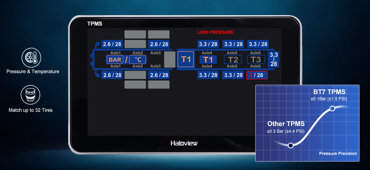 BT7 TPMS Accurate Real-Time Monitoring